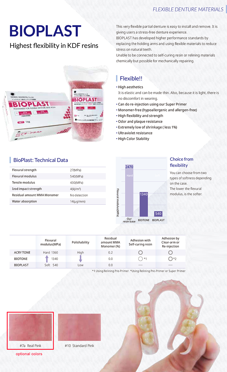 AX-YD-3 Flexible denture material